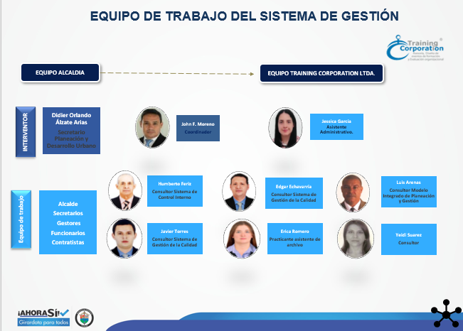 equipo de trabajo